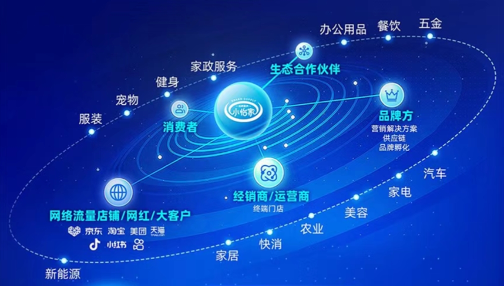 小怡家智能体：全域分销赋能零售终端，驱动行业价值革新